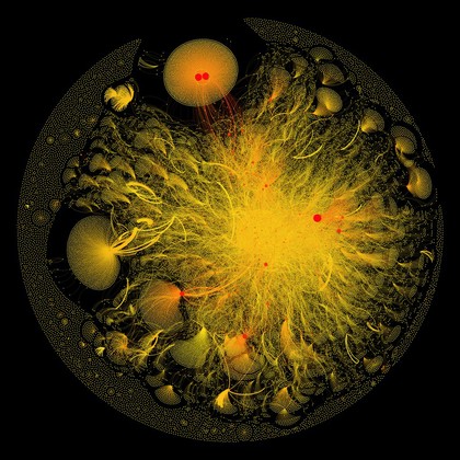Graphical visualisation of tweets containing #breastcancer.