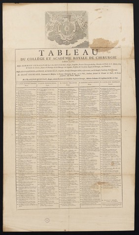 Tableau du Collège et Académie Royale de Chirurgie de Paris : 1767 ... / M. Nicolas Allix.