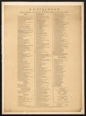 A catalogue of the fellows, candidates, and licentiates  of the Royal College of Physicians,  London.