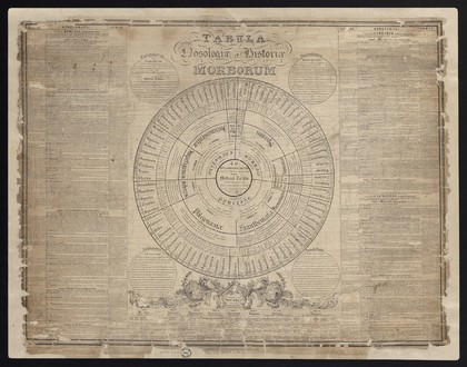 Tabula nosologiae et historiae morborum / J.R. Nicholls.