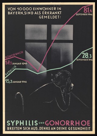 Syphilis and gonorrhoea: graphs showing their increased incidence in Bavaria, and a woman in despair. Colour lithograph by H. Ehlers, 1946.