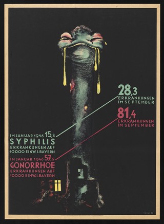 A monster with poisonous slime oozing from its mouth; representing sexually transmitted diseases in Germany after World War II. Colour lithograph after H. Ehlers, 1946.