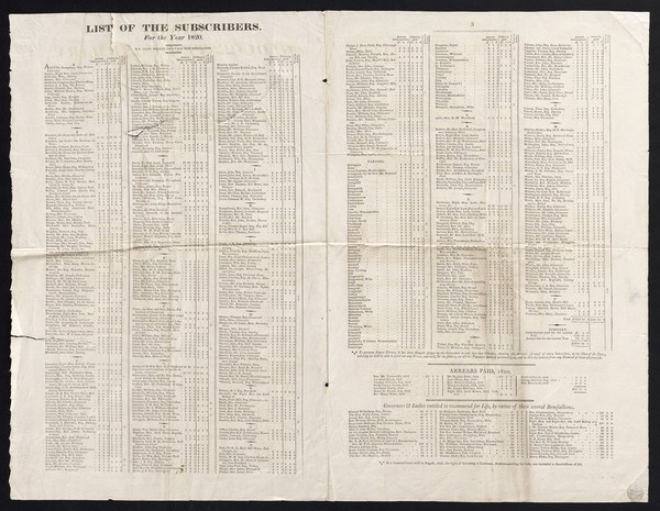 State of the Gloucester Infirmary for the year 1820.