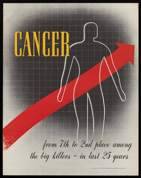 A red arrow on a graph pointing upwards through a human body, representing the increase in cancer in the USA. Colour lithograph after D. Fellnagel, 1941.