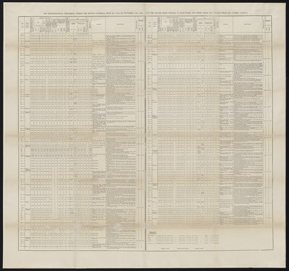 The meteorological phenomena, during the second outbreak, from May 20th to November 10th, 1849 : with the deaths from cholera in each week, and those (male and female) from all causes (daily).