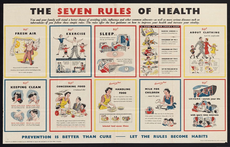 The seven rules of health : you and your family will stand a better chance of avoiding colds, influenza and other common ailments, as you will more serious diseases such as tuberculosis, if you follow these simple rules ...  / prepared for the Ministry of Health and the Department of Health for Scotland by the Central Office of Information.