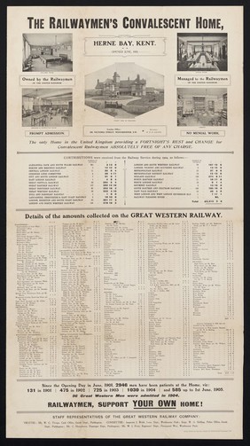 The Railwaymen's Convalescent Home, Herne Bay, Kent : opened June, 1901.