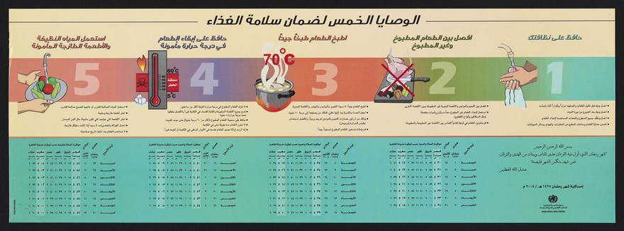 Five keys to safer food in Djibouti. Colour lithograph by Pulp Pictures for World Health Organisation, ca. 2000.