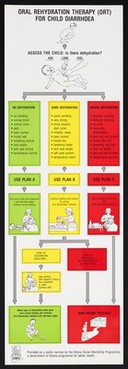 Guidelines for oral rehydration therapy for child diarrhoea in Ghana. Colour lithograph by the Ghana Social Marketing Programme, ca. 2000.