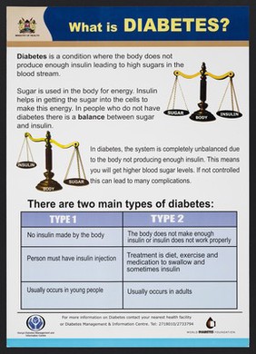 Scales representing the imbalance between insulin and sugar in the body for those with diabetes in Kenya. Colour lithograph by Ministry of Health, ca. 2000.