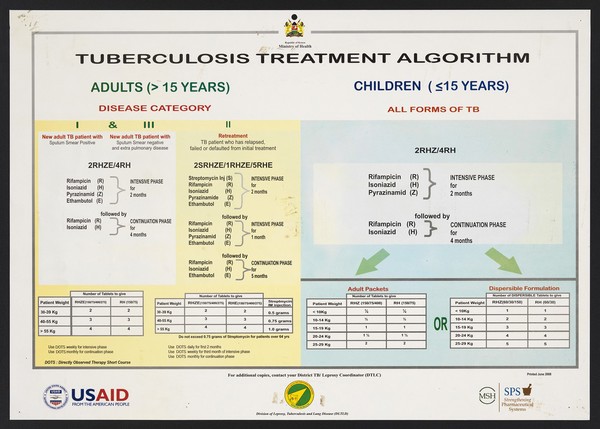 Tuberculosis treatment in Kenya. Colour lithograph by Ministry of Health, 2008.