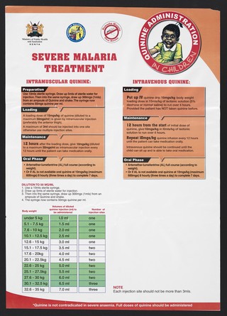 Quinine administration guide for children with malaria in Kenya. Colour lithograph by Ministry of Public Health and Sanitation, ca. 2000.