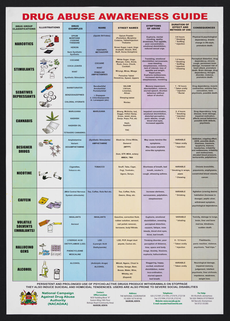 Educational Drug Awareness Guide Chart