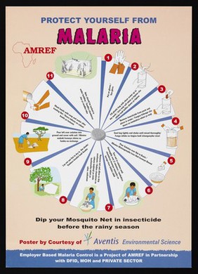 An illustrated numbered guide on how to treat mosquito nets to prevent malaria in Kenya. Colour lithograph by Aventis Environmental Science, ca. 2000.