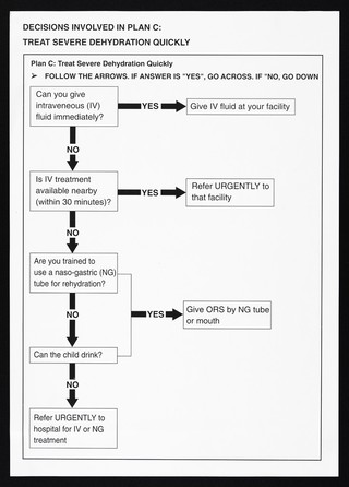 Instruction sheet on treating dehydration in Kenya. Lithograph, ca. 2000.