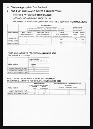 Instruction sheet on oral antibiotic dosage to treat pneumonia, ear infection, shigella and cholera in Kenya. Lithograph, ca. 2000.