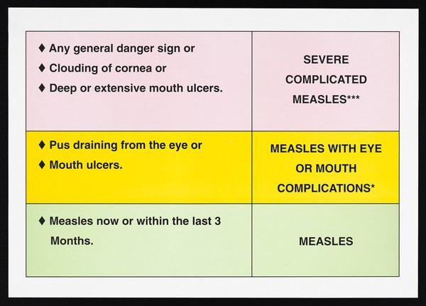 Symptoms of measles in Kenya. Colour lithograph, ca. 2000.