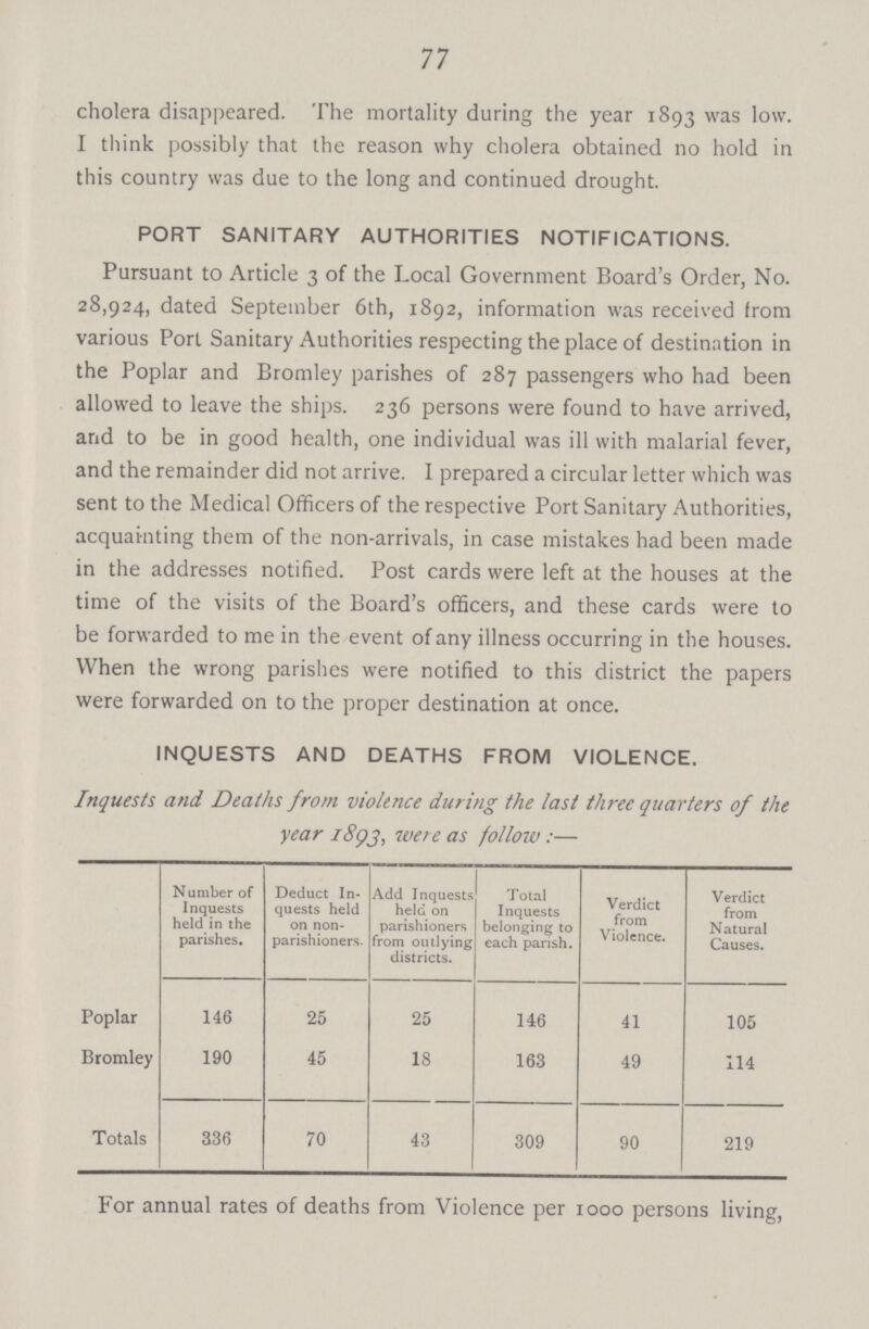 77 cholera disappeared. The mortality during the year 1893 was low. I think possibly that the reason why cholera obtained no hold in this country was due to the long and continued drought. PORT SANITARY AUTHORITIES NOTIFICATIONS. Pursuant to Article 3 of the Local Government Board's Order, No. 28,924, dated September 6th, 1892, information was received from various Port Sanitary Authorities respecting the place of destination in the Poplar and Bromley parishes of 287 passengers who had been allowed to leave the ships. 236 persons were found to have arrived, and to be in good health, one individual was ill with malarial fever, and the remainder did not arrive. I prepared a circular letter which was sent to the Medical Officers of the respective Port Sanitary Authorities, acquainting them of the non-arrivals, in case mistakes had been made in the addresses notified. Post cards were left at the houses at the time of the visits of the Board's officers, and these cards were to be forwarded to me in the event of any illness occurring in the houses. When the wrong parishes were notified to this district the papers were forwarded on to the proper destination at once. INQUESTS AND DEATHS FROM VIOLENCE. Inquests and Deaths from violence during the last three quarters of the year 1893, were as follow:— Number of Inquests held in the parishes. Deduct In quests held on non parishioners. Add Inquests held on parishioners from outlying districts. Total Inquests belonging to each parish. Verdict from Violence. Verdict from Natural Causes. Poplar 146 25 25 146 41 105 Bromley 190 45 18 163 49 114 Totals 336 70 43 309 90 219 For annual rates of deaths from Violence per 1000 persons living,