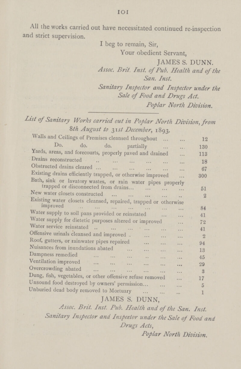 101 All the works carried out have necessitated continued re-inspection and strict supervision. I beg to remain, Sir, Your obedient Servant, JAMES S. DUNN. Assoc. Brit. Inst, of Pub. Health and of the San. Inst. Sanitary Inspector and Inspector under the Sale of Food and Drugs Act. Poplar North Division. List of Sanitary Works carried out in Poplar North Division, from 8th August to 31st December, 1893. Walls and Ceilings of Premises cleansed throughout 12 Do. do. do. partially 130 Yards, areas, and forecourts, properly paved and drained 113 Drains reconstructed 18 Obstructed drains cleared 67 Existing drains efficiently trapped, or otherwise improved 300 Bath, sink or lavatory wastes, or rain water pipes properly trapped or disconnected from drains 51 New water closets constructed 2 Existing water closets cleansed, repaired, trapped or otherwise improved 84 Water supply to soil pans provided or reinstated 41 Water supply for dietetic purposes altered or improved 72 Water service reinstated 41 Offensive urinals cleansed and improved 2 Roof, gutters, or rainwater pipes repaired 94 Nuisances from inundations abated 13 Dampness remedied 45 Ventilation improved 29 Overcrowding abated 3 Dung, fish, vegetables, or other offensive refuse removed 17 Unsound food destroyed by owners' permission 5 Unburied dead body removed to Mortuary 1 JAMES S. DUNN, Assoc. Brit. Inst. Pub. Health and of the San. Inst. Sanitary Inspector and Inspector under the Sale of Food and Drugs Acts, Poplar North Division.