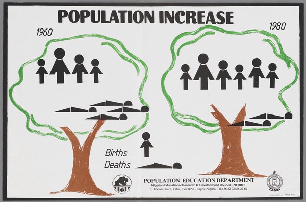 Two trees bearing silhouettes of families: population increase in Nigeria. Colour lithograph by Nigerian Educational Research & Development Council (NERDC), ca. 1990.