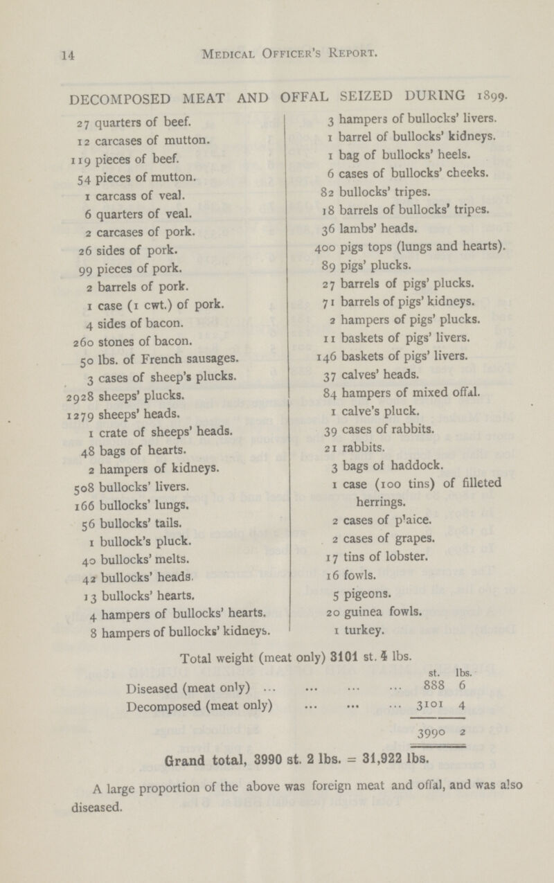 14 Medical Officer's Report. DECOMPOSED MEAT AND OFFAL SEIZED DURING 1899. 27 quarters of beef. 3 hampers of bullocks' livers. 12 carcases of mutton. 1 barrel of bullocks' kidneys. 119 pieces of beef. 1 bag of bullocks' heels. 54 pieces of mutton. 6 cases of bullocks' cheeks. 1 carcass of veal. 82 bullocks' tripes. 6 quarters of veal. 18 barrels of bullocks' tripes. 2 carcases of pork. 36 lambs' heads. 26 sides of pork. 400 pigs tops (lungs and hearts). 99 pieces of pork. 89 pigs' plucks. 2 barrels of pork. 27 barrels of pigs' plucks. 1 case (1 cwt.) of pork. 71 barrels of pigs' kidneys. 4 sides of bacon. 2 hampers of pigs' plucks. 260 stones of bacon. 11 baskets of pigs' livers. 50 lbs. of French sausages. 146 baskets of pigs' livers. 3 cases of sheep's plucks. 37 calves' heads. 2928 sheeps' plucks. 84 hampers of mixed offal. 1279 sheeps' heads. 1 calve's pluck. 1 crate of sheeps' heads. 39 cases of rabbits. 48 bags of hearts. 21 rabbits. 2 hampers of kidneys. 3 bags of haddock. 508 bullocks' livers. 1 case (100 tins) of filleted herrings. 166 bullocks' lungs. 56 bullocks' tails. 2 cases of p'aice. 1 bullock's pluck. 2 cases of grapes. 40 bullocks' melts. 17 tins of lobster. 42 bullocks' heads. 16 fowls. 13 bullocks' hearts. 5 pigeons. 4 hampers of bullocks' hearts. 20 guinea fowls. 8 hampers of bullocks' kidneys. 1 turkey. Total weight (meat only) 3101 st. 4 lbs. Diseased (meat only) St. lbs. 888 6 Decomposed (meat only) 3101 4 3990 2 Grand total, 3990 st. 2 lbs. = 31,922 lbs. A large proportion of the above was foreign meat and offal, and was also diseased.