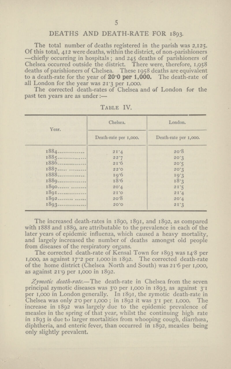 5 DEATHS AND DEATH-RATE FOR 1893. The total number of deaths registered in the parish was 2,125. Of this total, 412 were deaths, within the district, of non-parishioners —chiefly occurring in hospitals; and 245 deaths of parishioners of Chelsea occurred outside the district. There were, therefore, 1,958 deaths of parishioners of Chelsea. These 1958 deaths are equivalent to a death-rate for the year of 20.0 per 1,000. The death-rate of all London for the year was 21.3 per 1,000. The corrected death-rates of Chelsea and of London for the past ten years are as under:— Table -VI Year. Chelsea. London. Death-rate per 1,000. Death-rate per 1,000. 1884 21.4 20.8 1885 22.7 20.3 1886 21.6 20.5 1887 22.0 20.3 1888 19.6 19.3 1889 18.6 18.3 1890 20.4 21.5 1891 21.0 21.4 1892 20.8 20.4 1893 20.0 21.3 The increased death-rates in 1890, 1891, and 1892, as compared with 1888 and 1889, are attributable to the prevalence in each of the later years of epidemic influenza, which caused a heavy mortality, and largely increased the number of deaths amongst old people from diseases of the respiratory organs. The corrected death-rate of Kensal Town for 1893 was 14.8 per 1,000, as against 17.2 per 1,000 in 1892. The corrected death-rate of the home district (Chelsea North and South) was 216 per 1,000, as against 21.9 per 1,000 in 1892. Zymotic death-rate.—The death-rate in Chelsea from the seven principal zymotic diseases was 3.0 per 1,000 in 1893, as against 3.1 per 1,000 in London generally. In 1891, the zymotic death-rate in Chelsea was only 20 per 1,000; in 1892 it was 3.1 per 1,000. The increase in 1892 was largely due to the epidemic prevalence of measles in the spring of that year, whilst the continuing high rate in 1893 is due to larger mortalities from whooping cough, diarrhoea, diphtheria, and enteric fever, than occurred in 1892, measles being only slightly prevalent.