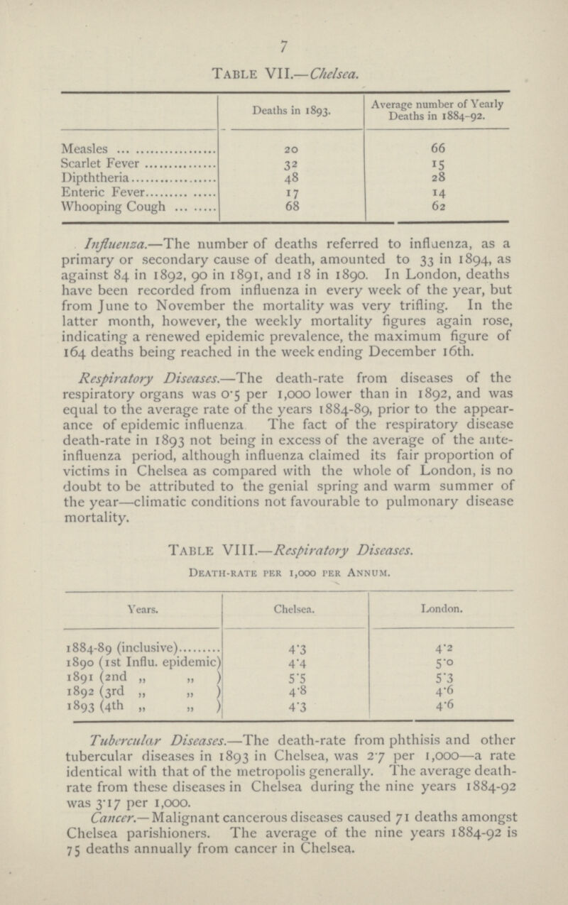 7 Table VII.—Chelsea. Deaths in 1893. Average number of Yearly Deaths in 1884-92. Measles 20 66 Scarlet Fever 32 15 Dipththeria 48 28 Enteric Fever 17 14 Whooping Cough 68 62 Influenza.—The number of deaths referred to influenza, as a primary or secondary cause of death, amounted to 33 in 1894, as against 84 in 1892, 90 in 1891, and 18 in 1890. In London, deaths have been recorded from influenza in every week of the year, but from June to November the mortality was very trifling. In the latter month, however, the weekly mortality figures again rose, indicating a renewed epidemic prevalence, the maximum figure of 164 deaths being reached in the weekending December 16th. Respiratory Diseases.—The death-rate from diseases of the respiratory organs was o-5 per 1,000 lower than in 1892, and was equal to the average rate of the years 1884-89, prior to the appear ance of epidemic influenza The fact of the respiratory disease death-rate in 1893 not being in excess of the average of the ante influenza period, although influenza claimed its fair proportion of victims in Chelsea as compared with the whole of London, is no doubt to be attributed to the genial spring and warm summer of the year—climatic conditions not favourable to pulmonary disease mortality. Table VIII.—Respiratory Diseases. Death-rate fer 1,000 ter Annum. Years. Chelsea. London. 1884-89 (inclusive) 4.3 4.2 1890 (1st Influ. epidemic) 4.4 5.0 1891 (2nd „ „ ) 5.5 5.3 1892 (3rd „ „ ) 4.8 4.6 1893 (4th „ „ ) 4.3 4.6 Tubercular Diseases.—The death-rate from phthisis and other tubercular diseases in 1893 in Chelsea, was 27 per 1,000—a rate identical with that of the metropolis generally. The average death rate from these diseases in Chelsea during the nine years 1884-92 was 3.17 per 1,000. Cancer — Malignant cancerous diseases caused 71 deaths amongst Chelsea parishioners. The average of the nine years 1884-92 is 75 deaths annually from cancer in Chelsea.