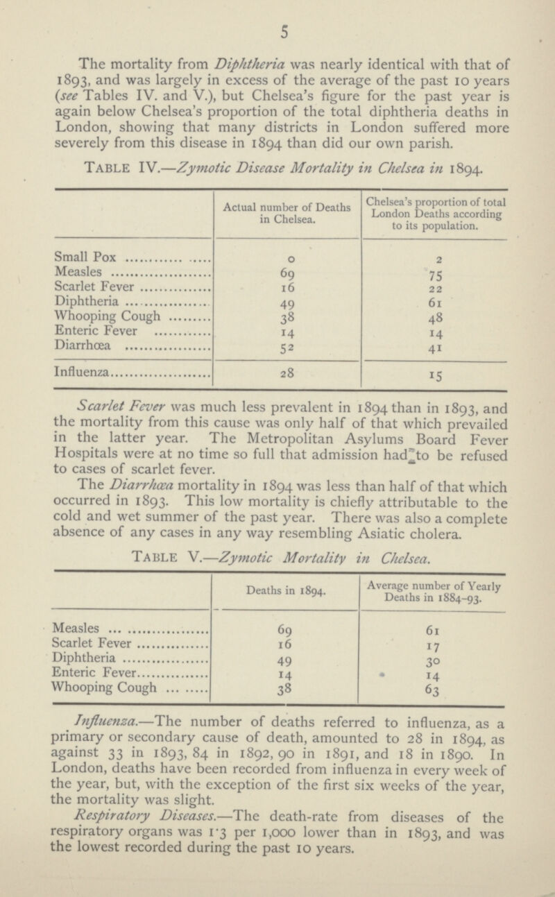5 The mortality from Diphtheria was nearly identical with that of 1893, and was largely in excess of the average of the past 10 years (see Tables IV. and V.), but Chelsea's figure for the past year is again below Chelsea's proportion of the total diphtheria deaths in London, showing that many districts in London suffered more severely from this disease in 1894 than did our own parish. Table IV.—Zymotic Disease Mortality in Chelsea in 1894. Actual number of Deaths in Chelsea. Chelsea's proportion of total London Deaths according to its population. Small Pox 0 2 Measles 69 75 Scarlet Fever 16 22 Diphtheria 49 61 Whooping Cough 38 48 Enteric Fever 14 14 Diarrhœa 52 41 Influenza 28 15 Scarlet Fever was much less prevalent in 1894 than in 1893, and the mortality from this cause was only half of that which prevailed in the latter year. The Metropolitan Asylums Board Fever Hospitals were at no time so full that admission had to be refused to cases of scarlet fever. The Diarrhoea mortality in 1894 was less than half of that which occurred in 1893. This low mortality is chiefly attributable to the cold and wet summer of the past year. There was also a complete absence of any cases in any way resembling Asiatic cholera. Table V.—Zymotic Mortality in Chelsea. Deaths in 1894. Average number of Yearly Deaths in 1884-93. Measles 69 61 Scarlet Fever 16 17 Diphtheria 49 30 Enteric Fever 14 14 Whooping Cough 38 63 Influenza.—The number of deaths referred to influenza, as a primary or secondary cause of death, amounted to 28 in 1894, as against 33 in 1893, 84 in 1892, 90 in 1891, and 18 in 1890. In London, deaths have been recorded from influenza in every week of the year, but, with the exception of the first six weeks of the year, the mortality was slight. Respiratory Diseases.—The death-rate from diseases of the respiratory organs was 1.3 per 1,000 lower than in 1893, and was the lowest recorded during the past 10 years.