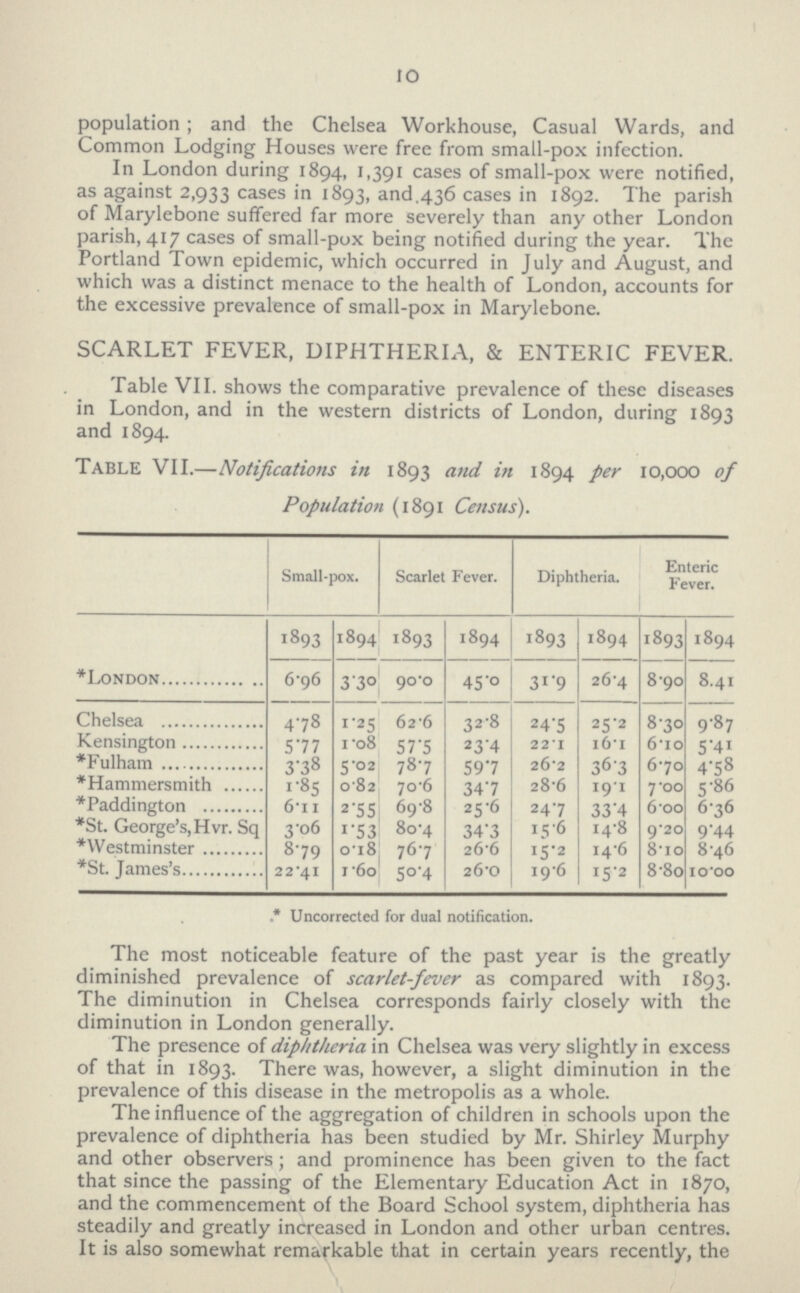 10 population; and the Chelsea Workhouse, Casual Wards, and Common Lodging Houses were free from small-pox infection. In London during 1894, 1,391 cases of small-pox were notified, as against 2,933 cases in 1893, and .436 cases in 1892. The parish of Marylebone suffered far more severely than any other London parish, 417 cases of small-pox being notified during the year. The Portland Town epidemic, which occurred in July and August, and which was a distinct menace to the health of London, accounts for the excessive prevalence of small-pox in Marylebone. SCARLET FEVER, DIPHTHERIA, & ENTERIC FEVER. Table VII. shows the comparative prevalence of these diseases in London, and in the western districts of London, during 1893 and 1894. Table VII.—Notifications in 1893 and in 1894 per 10,000 of Population (1891 Census). Small-pox. Scarlet Fever. Diphtheria. Enteric Fever. *London I893 1894 1893 1894 1893 1894 1893 1894 6.96 3.30 90.0 45.0 3r9 26'4 8.90 8.41 Chelsea 4.78 1.25 62.6 32.8 24.5 25.2 8.30 9.87 Kensington 5.77 1.08 57.5 23.4 2 2. 1 16.1 6.10 5.41 *Fulham 3.38 5.02 78.7 59.7 26.2 36.3 6.70 4.58 *Hammersmith 1.85 0.82 70.6 34.7 28.6 19.1 7.00 5.86 *Paddington 6.i 1 2.55 69.8 25.6 24.7 33.4 6.00 6.36 *St. George's, Hvr. Sq 3.06 1.53 80.4 34.3 15.6 14.8 9.20 9.44 Westminster 8.79 0.18 76.7 26.6 15.2 i4.6 8.10 8.46 *St. James's 22.41 1.60 50.4 26.0 19.6 15.2 8.80 10.00 .* Uncorrected for dual notification. The most noticeable feature of the past year is the greatly diminished prevalence of scarlet-fever as compared with 1893. The diminution in Chelsea corresponds fairly closely with the diminution in London generally. The presence of diphtheria in Chelsea was very slightly in excess of that in 1893. There was, however, a slight diminution in the prevalence of this disease in the metropolis as a whole. The influence of the aggregation of children in schools upon the prevalence of diphtheria has been studied by Mr. Shirley Murphy and other observers; and prominence has been given to the fact that since the passing of the Elementary Education Act in 1870, and the commencement of the Board School system, diphtheria has steadily and greatly increased in London and other urban centres. It is also somewhat remarkable that in certain years recently, the