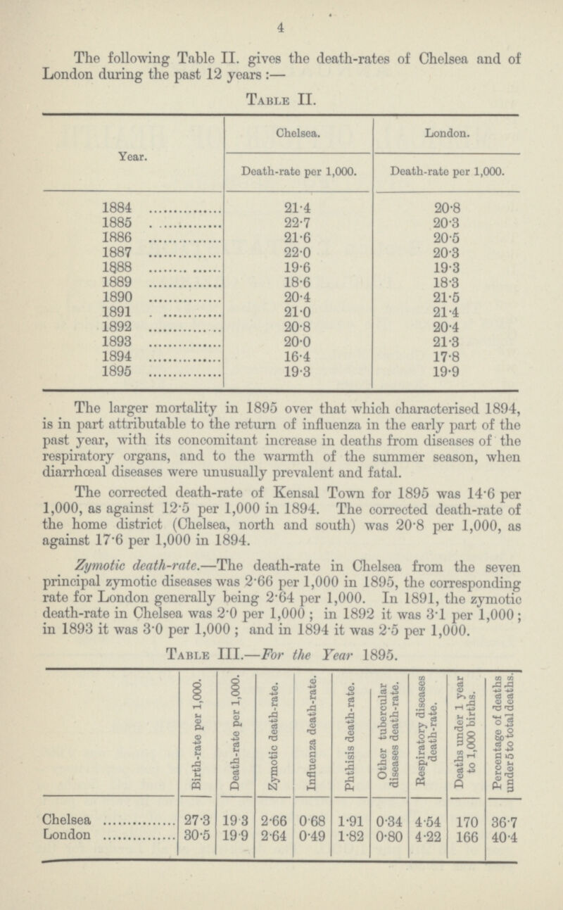 4 The following Table II. gives the death-rates of Chelsea and of London during the past 12 years:— Table II. Year. Chelsea. London. Death-rate per 1,000. Death-rate per 1,000. 1884 21.4 20.8 1885 22.7 20.3 1886 21.6 20.5 1887 22.0 20.3 1888 19.6 19.3 1889 18.6 18.3 1890 20.4 21.5 1891 21.0 21.4 1892 20.8 20.4 1893 20.0 21.3 1894 16.4 17.8 1895 19.3 19.9 The larger mortality in 1895 over that which characterised 1894, is in part attributable to the return of influenza in the early part of the past year, with its concomitant increase in deaths from diseases of the respiratory organs, and to the warmth of the summer season, when diarrhoeal diseases were unusually prevalent and fatal. The corrected death-rate of Kensal Town for 1895 was 14.6 per 1,000, as against 12.5 per 1,000 in 1894. The corrected death-rate of the home district (Chelsea, north and south) was 20.8 per 1,000, as against 17.6 per 1,000 in 1894. Zymotic death-rate.—The death-rate in Chelsea from the seven principal zymotic diseases was 2.66 per 1,000 in 1895, the corresponding rate for London generally being 2.64 per 1,000. In 1891, the zymotic death-rate in Chelsea was 2.0 per 1,000; in 1892 it was 3.1 per 1,000; in 1893 it was 3.0 per 1,000; and in 1894 it was 2.5 per 1,000. Table III.—For the Year 1895. Birth-rate per 1,000. Death-rate per 1,000. Zymotic death-rate. Influenza death-rate. Phthisis death-rate. Other tubercular diseases death-rate. Respiratory diseases death-rate. Deaths under 1 year to 1,000 births. Percentage of deaths under 5 to total deaths. Chelsea 27.3 19.3 2.66 0.68 1.91 0.34 4.54 170 36.7 London 30.5 19.9 2.64 0.49 1.82 0.80 4.22 166 40.4