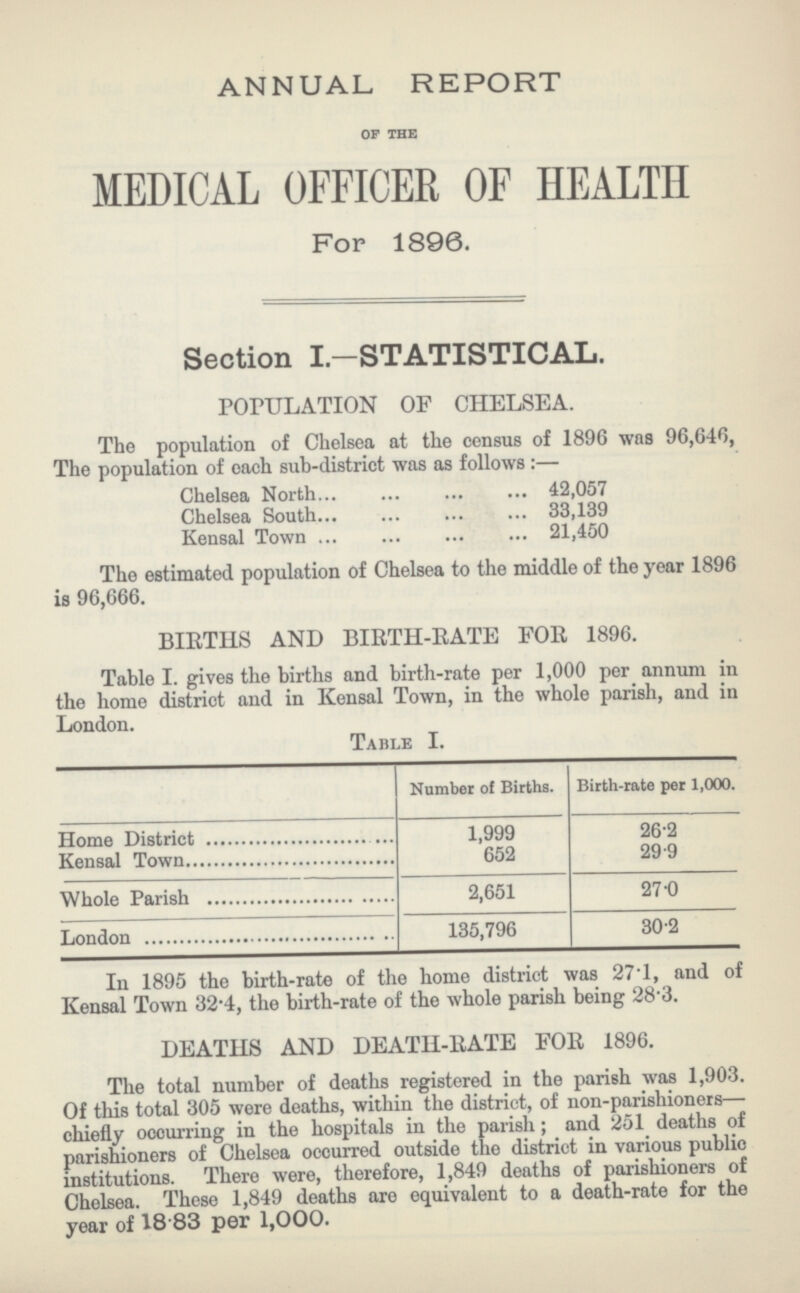 ANNUAL REPORT of the MEDICAL OFFICER OF HEALTH For 1896. Section I..STATISTICAL. POPULATION OF CHELSEA. The population of Chelsea at the census of 1896 was 96,646, The population of each sub.district was as follows:— Chelsea North 42,057 Chelsea South 33,139 Kensal Town 21,450 The estimated population of Chelsea to the middle of the year 1896 is 96,666. Table I. gives the births and birth.rate per 1,000 per annum in the home district and in Kensal Town, in the whole parish, and in London. Table I. Number of Births. Birth.rate per 1,000. Home District 1,999 26.2 Kensal Town 652 29.9 Whole Parish 2,651 27.0 London 135,796 30.2 In 1895 the birth.rate of the home district was 27.1, and of Kensal Town 32.4, the birth.rate of the whole parish being 28'3. DEATHS AND DEATH.HATE FOR 1896. The total number of deaths registered in the parish was 1,903. Of this total 305 were deaths, within the district, of non.parishioners— chiefly occurring in the hospitals in the parish; and 251 deaths of parishioners of Chelsea occurred outside the district in various public institutions. There were, therefore, 1,849 deaths of parishioners of Chelsea. These 1,849 deaths are equivalent to a death.rate for the year of 18.83 per 1,000.