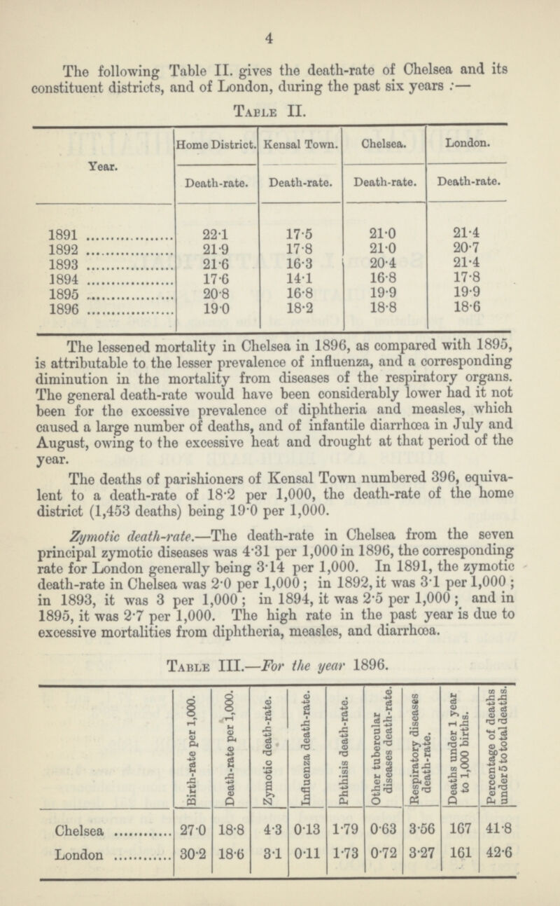 4 The following Table II. gives the death.rate of Chelsea and its constituent districts, and of London, during the past six years:— Table II. Year. Home District. Kensal Town. Chelsea. London. Death.rate. Death.rate. Death.rate. Death.rate. 1891 22.1 17.5 21.0 21.4 1892 21.9 17.8 21.0 20.7 1893 21.6 16.3 20.4 21.4 1894 17.6 14.1 16.8 17.8 1895 20.8 16.8 19.9 19.9 1896 19.0 18.2 18.8 18.6 The lessened mortality in Chelsea in 1896, as compared with 1895, is attributable to the lesser prevalence of influenza, and a corresponding diminution in the mortality from diseases of the respiratory organs. The general death.rate would have been considerably lower had it not been for the excessive prevalence of diphtheria and measles, which caused a large number of deaths, and of infantile diarrhoea in July and August, owing to the excessive heat and drought at that period of the year. The deaths of parishioners of Kensal Town numbered 396, equiva lent to a death.rate of 18.2 per 1,000, the death.rate of the home district (1,453 deaths) being 19.0 per 1,000. Zymotic death.rate.—The death.rate in Chelsea from the seven principal zymotic diseases was 4.31 per 1,000 in 1896, the corresponding rate for London generally being 314 per 1,000. In 1891, the zymotic death.rate in Chelsea was 2.0 per 1,000; in 1892, it was 31 per 1,000; in 1893, it was 3 per 1,000 ; in 1894, it was 2.5 per 1,000; and in 1895, it was 2.7 per 1,000. The high rate in the past year is due to excessive mortalities from diphtheria, measles, and diarrhcoa. Table III.—For the year 1896. Birth.rate per 1,000. Death.rate per 1,000. Zymotic death.rate. Influenza death.rate. Phthisis death.rate. 'Other tubercular diseases death.rate. Bespiratory diseases death.rate. Deaths under 1 year to 1,000 births. Percentage of deaths under 5 to total deaths. Chelsea 27.0 18.8 4.3 0.13 1.79 0.63 3.56 167 41.8 London 30.2 18.6 3.1 0.11 1.73 0.79 3.97 161 4.26