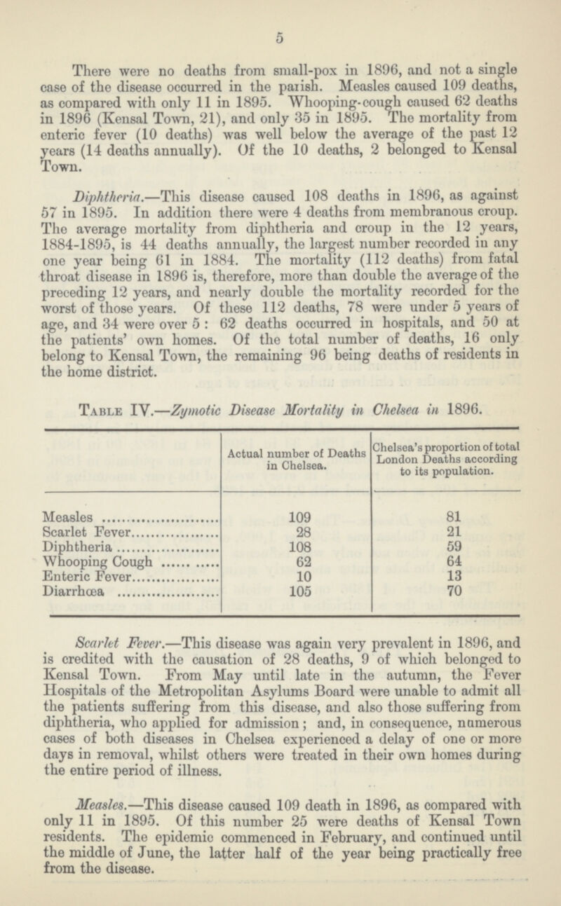5 There were no deaths from small.pox in 1896, and not a single case of the disease occurred in the parish. Measles caused 109 deaths, as compared with only 11 in 1895. Whooping.cough caused 62 deaths in 1896 (Kensal Town, 21), and only 35 in 1895. The mortality from enteric fever (10 deaths) was well below the average of the past 12 years (14 deaths annually). Of the 10 deaths, 2 belonged to Kensal Town. Diphtheria.—This disease caused 108 deaths in 1896, as against 57 in 1895. In addition there were 4 deaths from membranous croup. The average mortality from diphtheria and croup in the 12 years, 1884.1895, is 44 deaths annuall, the largest number recorded in any one year being 61 in 1884. The mortality (112 deaths) from fatal throat disease in 1896 is, therefore, more than double the average of the preceding 12 years, and nearly double the mortality recorded for the worst of those years. Of these 112 deaths, 78 were under 5 years of age, and 34 were over 5:62 deaths occurred in hospitals, and 50 at the patients' own homes. Of the total number of deaths, 16 only belong to Kensal Town, the remaining 96 being deaths of residents in the home district. Table IY.—Zymotic Disease Mortality in Chelsea in 1896. Actual number of Deaths in Chelsea. Chelsea's proportion of total London Deaths according to its population. Measles 109 81 Scarlet Fever 28 21 Diphtheria 108 59 Whooping Cough 62 64 Enteric Fever 10 13 Diarrhoea 105 70 Scarlet Fever.—This disease was again very prevalent in 1896, and is credited with the causation of 28 deaths, 9 of which belonged to Kensal Town. From May until late in the autumn, the Fever Hospitals of the Metropolitan Asylums Board were unable to admit all the patients suffering from this disease, and also those suffering from diphtheria, who applied for admission; and, in consequence, namerous cases of both diseases in Chelsea experienced a delay of one or more days in removal, whilst others were treated in their own homes during the entire period of illness. Measles.—This disease caused 109 death in 1896, as compared with only 11 in 1895. Of this number 25 were deaths of Kensal Town residents. The epidemic commenced in February, and continued until the middle of June, the latter half of the year being practically free from the disease.