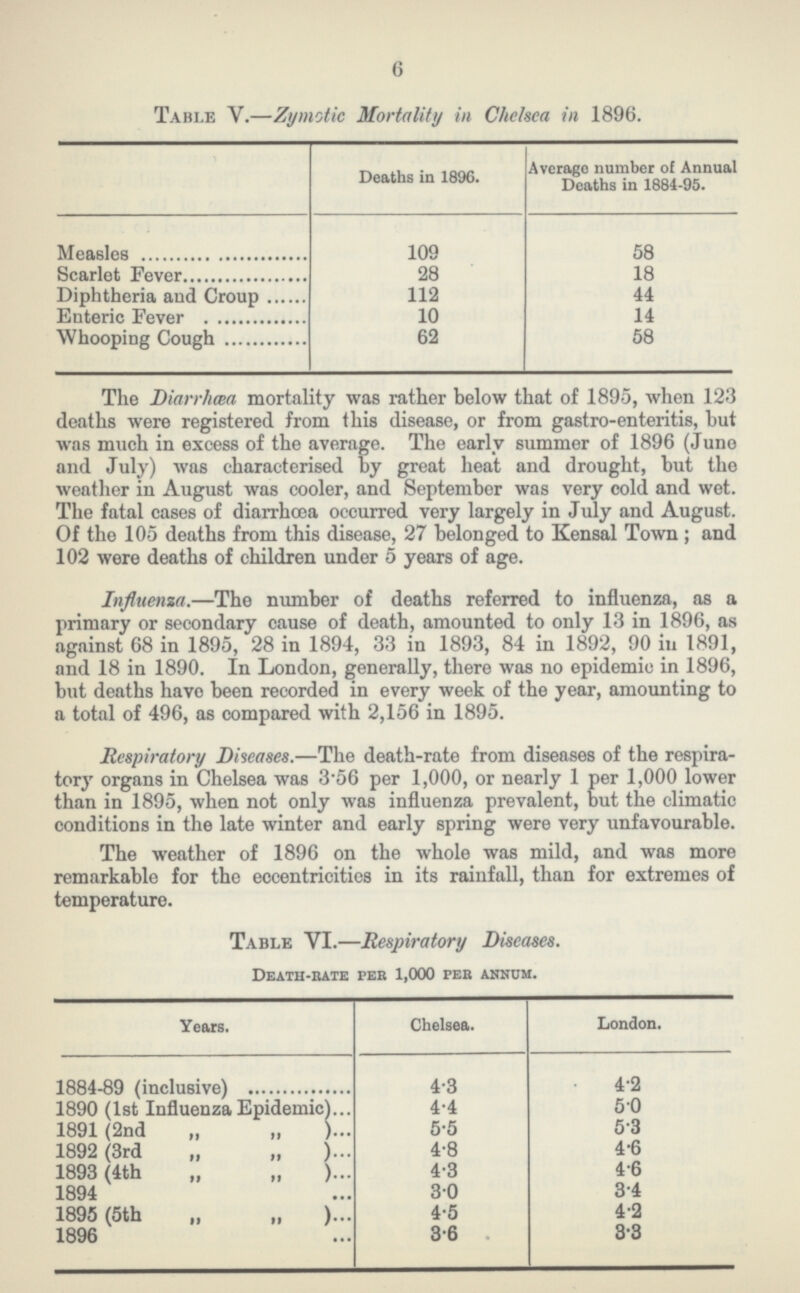 6 Table Y.—Zymotic Mortality in Chelsea in 1896. Deaths in 1896. Average number of Annual Deaths in 1884.95. Measles 109 58 Scarlet Fever 28 18 Diphtheria and Croup 112 44 Enteric Fever 10 14 Whooping Cough 62 58 The Diarrhoea mortality was rather below that of 1895, when 123 deaths were registered from this disease, or from gastro.enteritis, but was much in excess of the average. The early summer of 1896 (June and July) was characterised by great heat and drought, but the weather in August was cooler, and September was very cold and wet. The fatal cases of diarrhoea occurred very largely in July and August. Of the 105 deaths from this disease, 27 belonged to Kensal Town; and 102 were deaths of children under 5 years of age. Influenza.—The number of deaths referred to influenza, as a primary or secondary cause of death, amounted to only 13 in 1896, as against 68 in 1895, 28 in 1894, 33 in 1893, 84 in 1892, 90 in 1891, and 18 in 1890. In London, generally, there was no epidemic in 1896, but deaths have been recorded in every week of the year, amounting to a total of 496, as compared with 2,156 in 1895. Respiratory Diseases.—The death.rate from diseases of the respira tory organs in Chelsea was 3.56 per 1,000, or nearly 1 per 1,000 lower than in 1895, when not only was influenza prevalent, but the climatic conditions in the late winter and early spring were very unfavourable. The weather of 1896 on the whole was mild, and was more remarkable for the eccentricities in its rainfall, than for extremes of temperature. Table VI.—Respiratory Diseases. Death.bate per 1,000 per annum. Years. Chelsea. London. 1884.89 (inclusive) 4.3 4.2 1890 (1st Influenza Epidemic) 4.4 5.0 1891 (2nd „ „ ) 5.5 5.3 1892 (3rd „ „ ) 4.8 4.6 1893 (4th „ „ ) 4.3 4.6 1894 3.0 3.4 1895 (5th „ „ ) 4.5 4.2 1896 3.6 3.3