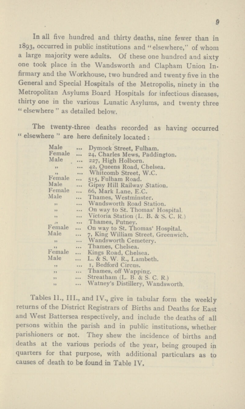 9 In all five hundred and thirty deaths, nine fewer than in 1893, occurred in public institutions and elsewhere, of whom a large majority were adults. Of these one hundred and sixty one took place in the Wandsworth and Clapham Union In firmary and the Workhouse, two hundred and twenty five in the General and Special Hospitals of the Metropolis, ninety in the Metropolitan Asylums Board Hospitals for infectious diseases, thirty one in the various Lunatic Asylums, and twenty three  elsewhere  as detailed below. The twenty-three deaths recorded as having occurred  elsewhere  are here definitely located : Male Dymock Street, Fulham. Female 24, Charles Mews, Paddington. Male 227, High Holborn. „ 42, Queens Road, Chelsea. „ Whitcomb Street, W.C. Female 515, Fulham Road. Male Gipsy Hill Railway Station. Female 66, Mark Lane, E.C. Male Thames, Westminster. ,, Wandsworth Road Station. „ On way to St. Thomas' Hospital. ,, Victoria Station (L. B. & S. C. R.) „ Thames, Putney. Female On way to St. Thomas' Hospital. Male 7, King William Street, Greenwich. „ Wandsworth Cemetery. „ Thames, Chelsea. Female Kings Road, Chelsea. Male L. & S. W. R., Lambeth. „ 1, Bedford Circus. ,, Thames, off Wapping. „ Strealham (L. B. fit S. C. R.) „ Watney's Distillery, Wandsworth. Tables 11., III., and IV., give in tabular form the weekly returns of the District Registrars of Births and Deaths for East and West Battersea respectively, and include the deaths of all persons within the parish and in public institutions, whether parishioners or not. They shew the incidence of births and deaths at the various periods of the year, being grouped in quarters for that purpose, with additional particulars as to causes of death to be found in Table IV.