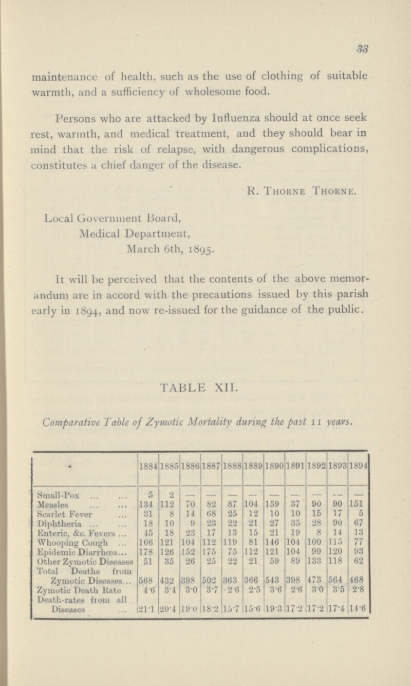 33 maintenance of health, such as the use of clothing of suitable warmth, and a sufficiency of wholesome food. Persons who are attacked by Influenza should at once seek rest, warmth, and medical treatment, and they should bear in mind that the risk of relapse, with dangerous complications, constitutes a chief danger of the disease. R. Thorne Thorne. Local Government Board, Medical Department, March 6th, 1895. It will be perceived that the contents of the above memor andum are in accord with the precautions issued by this parish early in 1894, and now re-issued for the guidance of the public. TABLE XII. Comparative Table of Zymotic Mortality during the past 11 years. 1884 1885 1886 1887 1888 1889 1890 1891 1892 1893 1894 Small-Pox 5 2 - - - - - Measles 134 112 70 82 87 104 159 37 90 90 151 Scarlet Fever 31 8 14 68 25 12 10 10 15 17 5 Diphtheria 18 10 9 23 22 21 27 35 28 90 67 Enteric, &c. Fevers 45 18 23 17 13 15 21 19 8 14 13 Whooping Cough 106 121 104 112 119 81 146 104 100 115 77 Epidemic Diarrhœa 178 126 152 175 75 112 121 104 99 120 93 Other Zymotic Diseases 51 35 26 25 22 21 59 89 133 118 62 Total Deaths from Zymotic Diseases 568 432 398 502 363 366 543 398 473 564 468 Zymotic Death Rate 4·6 3·4 3·0 3·7 2·6 2·5 3·6 2·6 3·0 3·5 2·8 Death-rates from all Diseases 21·1 20·4 19·0 18·2 15·7 15·6 19·3 17·2 17·2 17·4 14·6