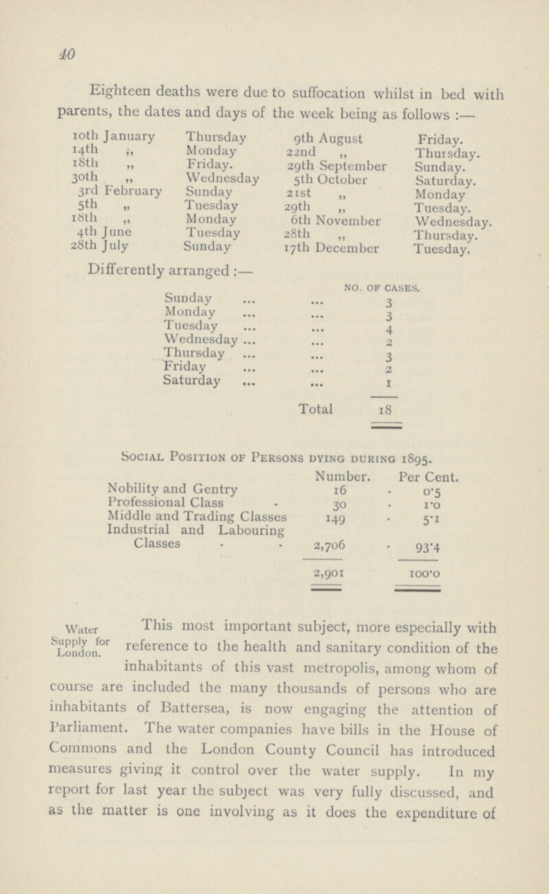 40 Eighteen deaths were due to suffocation whilst in bed with parents, the dates and days of the week being as follows :— loth January Thursday 9th August Friday. 14th Monday 22nd „ Thursday. 18th „ Friday. 29th September Sunday. 30th „ Wednesday 5th October Saturday. 3rd February Sunday 21st „ Monday 5th „ Tuesday 29th „ Tuesday, ittth „ Monday 6th November Wednesday. 4th June Tuesday 28th „ Thursday. 28th July Sunday 17th December Tuesday. Differently arranged:— NO. OF CASES. Sunday 3 Monday 3 Tuesday 4 Wednesday 2 Thursday 3 Friday 2 Saturday 1 Total 18 Social Position of Persons dying during 1895. Number. Per Cent. Nobility and Gentry 16 - 0·5 Professional Class - 30 1·0 Middle and Trading Classes 149 5·1 Industrial and Labouring Classes - 2,706 - 93·4 2,901 100·0 Water Supply for London. This most important subject, more especially with reference to the health and sanitary condition of the inhabitants of this vast metropolis, among whom of course are included the many thousands of persons who are inhabitants of Battersea, is now engaging the attention of Parliament. The water companies have bills in the House of Commons and the London County Council has introduced measures giving it control over the water supply. In my report for last year the subject was very fully discussed, and as the matter is one involving as it does the expenditure of