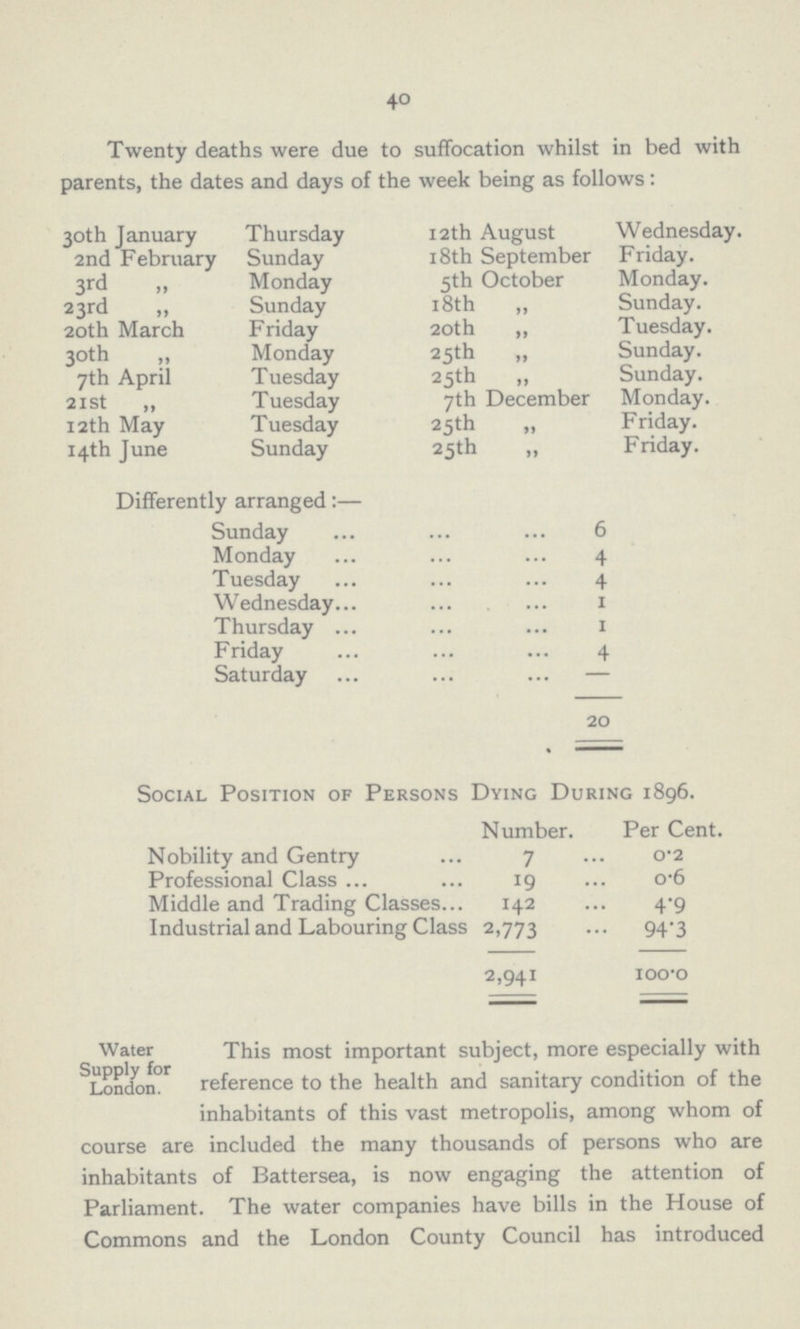 40 Twenty deaths were due to suffocation whilst in bed with parents, the dates and days of the week being as follows: 30th January Thursday 12th August Wednesday. 2nd February Sunday 18th September Friday. 3rd „ Monday 5th October Monday. 23rd „ Sunday 18th „ Sunday. 20th March Friday 20th „ Tuesday. 30th „ Monday 25th „ Sunday. 7th April Tuesday 25th „ Sunday. 21 st „ Tuesday 7th December Monday. 12th May Tuesday 25th „ Friday. 14th June Sunday 25th „ Friday. Differently arranged:— Sunday 6 Monday 4 Tuesday 4 Wednesday 1 Thursday 1 Friday 4 Saturday — 20 Social Position of Persons Dying During 1896. Number. Per Cent. Nobility and Gentry 7 0.2 Professional Class 19 o.6 Middle and Trading Classes 142 4.9 Industrial and Labouring Class 2,773 94.3 2,941 100.0 Water This most important subject, more especially with Supply for reference to the health and sanitary condition of the inhabitants of this vast metropolis, among whom of course are included the many thousands of persons who are inhabitants of Battersea, is now engaging the attention of Parliament. The water companies have bills in the House of Commons and the London County Council has introduced