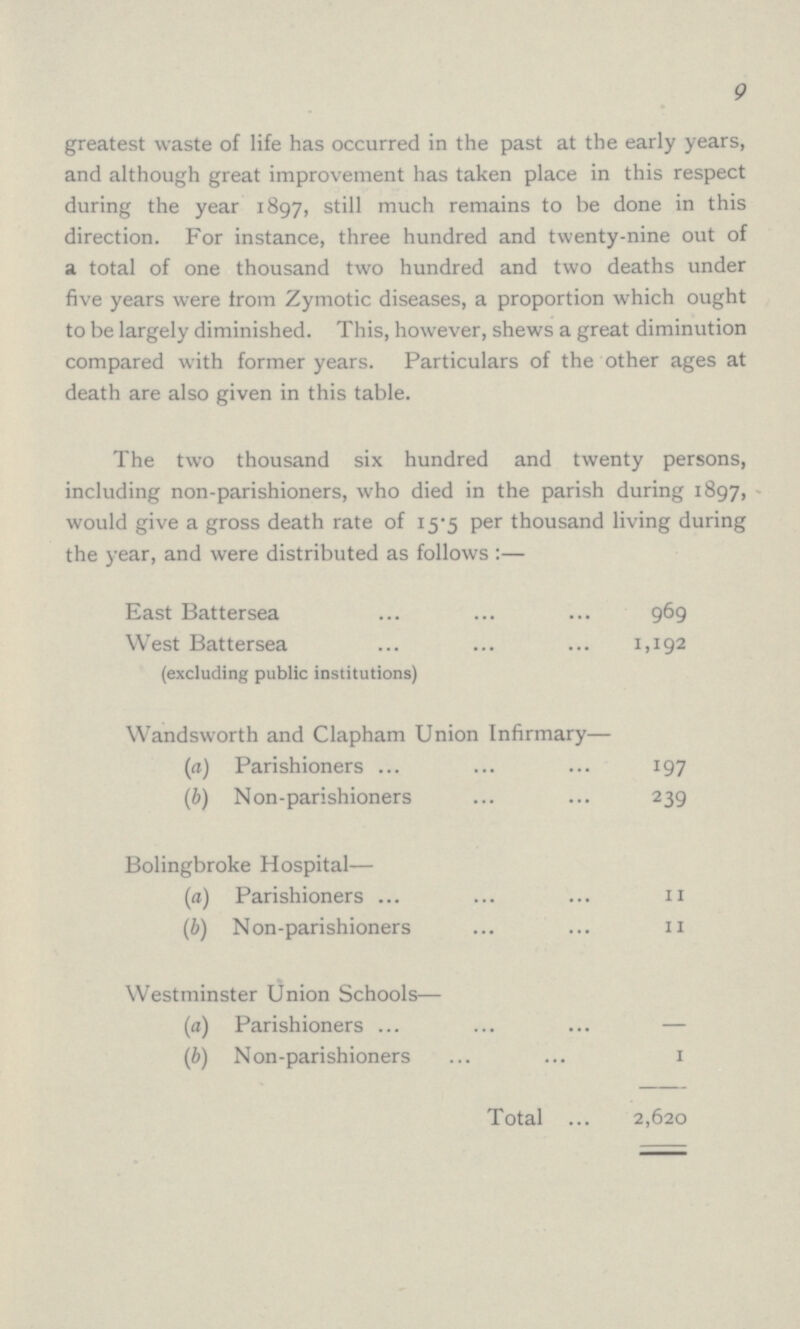 9 greatest waste of life has occurred in the past at the early years, and although great improvement has taken place in this respect during the year 1897, still much remains to be done in this direction. For instance, three hundred and twenty-nine out of a total of one thousand two hundred and two deaths under five years were from Zymotic diseases, a proportion which ought to be largely diminished. This, however, shews a great diminution compared with former years. Particulars of the other ages at death are also given in this table. The two thousand six hundred and twenty persons, including non-parishioners, who died in the parish during 1897, would give a gross death rate of 15.5 per thousand living during the year, and were distributed as follows:— East Battersea 969 West Battersea 1,192 (excluding public institutions) Wandsworth and Clapham Union Infirmary— (a) Parishioners 197 (b) Non-parishioners 239 Bolingbroke Hospital— (а) Parishioners 11 (b) Non-parishioners 11 Westminster Union Schools— (a) Parishioners — (b) Non-parishioners 1 Total 2,620