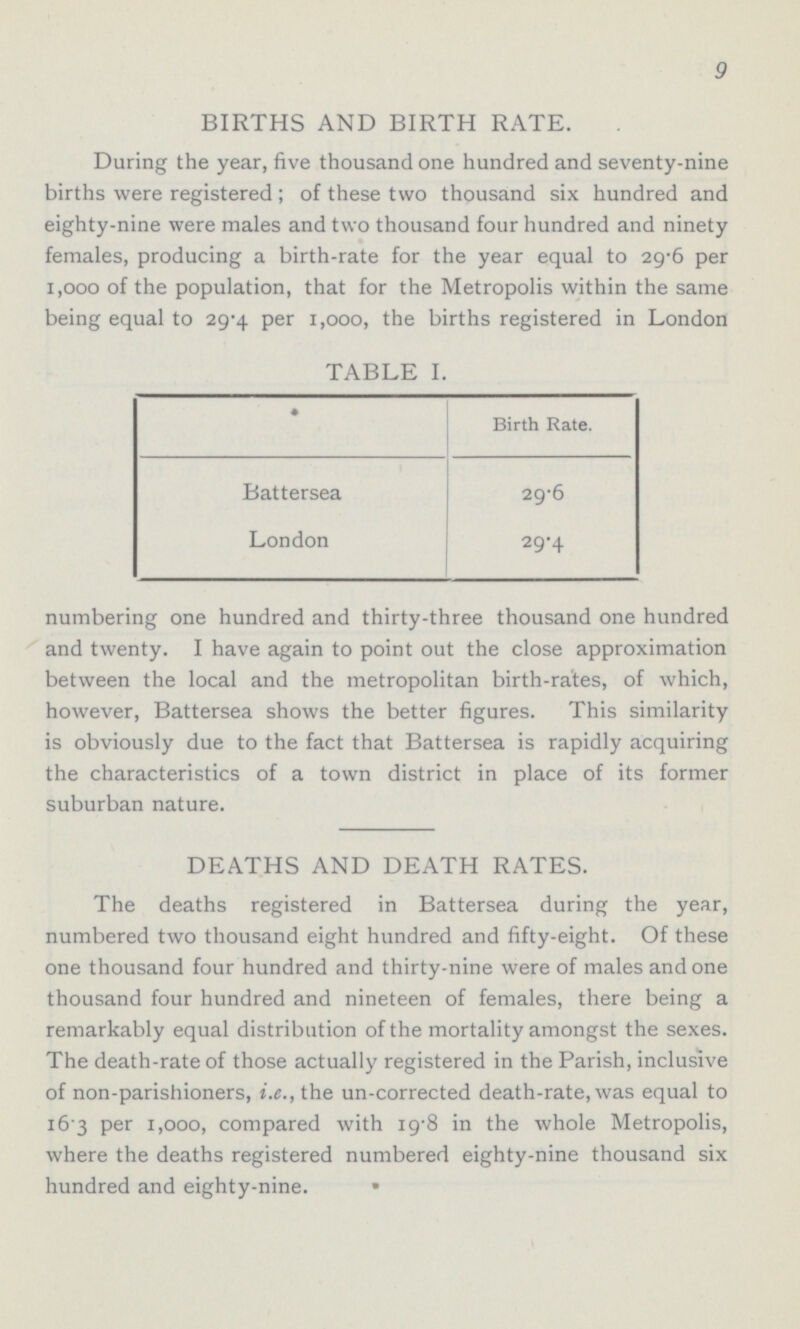 9 BIRTHS AND BIRTH RATE. During the year, five thousand one hundred and seventy-nine births were registered ; of these two thousand six hundred and eighty-nine were males and two thousand four hundred and ninety females, producing a birth-rate for the year equal to 29.6 per 1,000 of the population, that for the Metropolis within the same being equal to 29.4 per 1,000, the births registered in London TABLE I. Birth Rate. Battersea 29.6 London 29.4 numbering one hundred and thirty-three thousand one hundred and twenty. I have again to point out the close approximation between the local and the metropolitan birth-rates, of which, however, Battersea shows the better figures. This similarity is obviously due to the fact that Battersea is rapidly acquiring the characteristics of a town district in place of its former suburban nature. DEATHS AND DEATH RATES. The deaths registered in Battersea during the year, numbered two thousand eight hundred and fifty-eight. Of these one thousand four hundred and thirty-nine were of males and one thousand four hundred and nineteen of females, there being a remarkably equal distribution of the mortality amongst the sexes. The death-rate of those actually registered in the Parish, inclusive of non-parishioners, i.e.,the un-corrected death-rate, was equal to 16.3 per 1,000, compared with 19.8 in the whole Metropolis, where the deaths registered numbered eighty-nine thousand six hundred and eighty-nine.