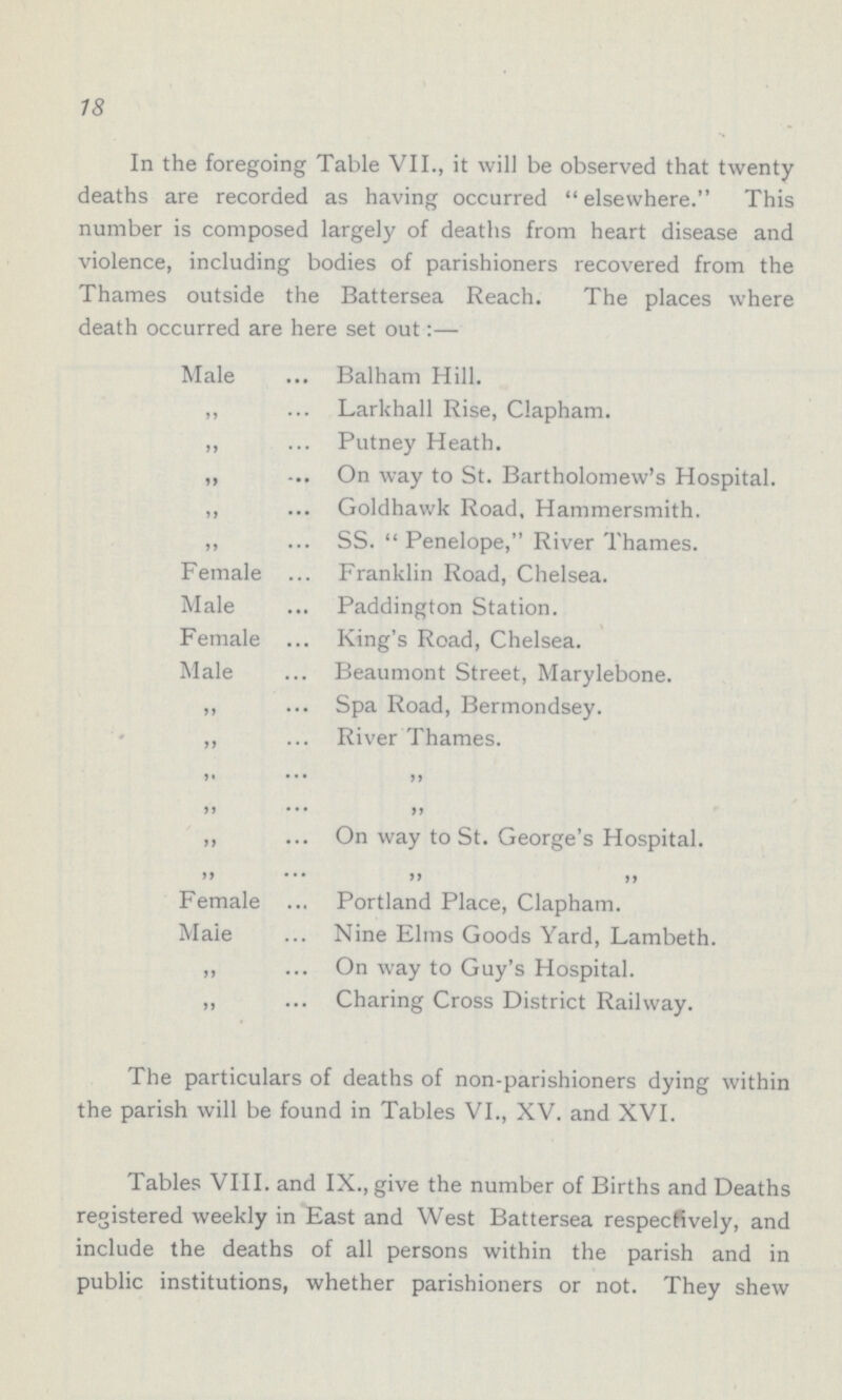 18 In the foregoing Table VII., it will be observed that twenty deaths are recorded as having occurred elsewhere. This number is composed largely of deaths from heart disease and violence, including bodies of parishioners recovered from the Thames outside the Battersea Reach. The places where death occurred are here set out:— Male Balham Hill. ,, Larkhall Rise, Clapham. ,, Putney Heath. ,, On way to St. Bartholomew's Hospital. ,, Goldhawk Road, Hammersmith. ,, SS. Penelope, River Thames. Female Franklin Road, Chelsea. Male Paddington Station. Female King's Road, Chelsea. Male Beaumont Street, Marylebone. ,, Spa Road, Bermondsey. ,, River Thames. ,, ,, ,, ,, ,, On way to St. George's Hospital. ,, ,, ,, Female Portland Place, Clapham. Maie Nine Elms Goods Yard, Lambeth. ,, On way to Guy's Hospital. ,, Charing Cross District Railway. The particulars of deaths of non-parishioners dying within the parish will be found in Tables VI., XV. and XVI. Tables VIII. and IX., give the number of Births and Deaths registered weekly in East and West Battersea respectively, and include the deaths of all persons within the parish and in public institutions, whether parishioners or not. They shew