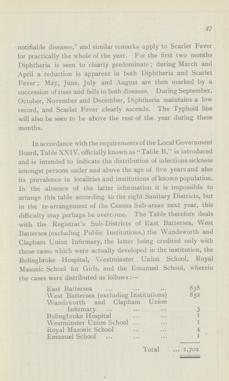 47 notifiable diseases, and similar remarks apply to Scarlet Fever for practically the whole of the year. For the first two months Diphtheria is seen to clearly predominate; during March and April a reduction is apparent in both Diphtheria and Scarlet Fever; May, June, July and August are then marked by a succession of rises and falls in both diseases. During September, October, November and December, Diphtheria maintains a low record, and Scarlet Fever clearly ascends. The Typhoid line will also be seen to be above the rest of the year during these months. In accordance with the requirements of the Local Government Board, Table XXIV. officially known as Table B, is introduced and is intended to indicate the distribution of infectious sickness amongst persons under and above the age of five years and also its prevalence in localities and institutions of known population. In the absence of the latter information it is impossible to arrange this table according to the eight Sanitary Districts, but in the re-arrangement of the Census Sub-areas next year, this difficulty may perhaps be overcome. The Table therefore deals with the Registrar's Sub-Districts of East Battersea, West Battersea (excluding Public Institutions,) the Wandsworth and Clapham Union Infirmary, the latter being credited only with those cases which were actually developed in the institution, the Bolingbroke Hospital, Westminster Union School, Royal Masonic School for Girls, and the Emanuel School, wherein the cases were distributed as follows:— East Battersea 838 West Battersea (excluding Institutions) 852 Wandsworth and Clapham Union Infirmary 5 Bolingbroke Hospital 1 Westminster Union School 1 Royal Masonic School 4 Emanuel School 1 Total 1,702