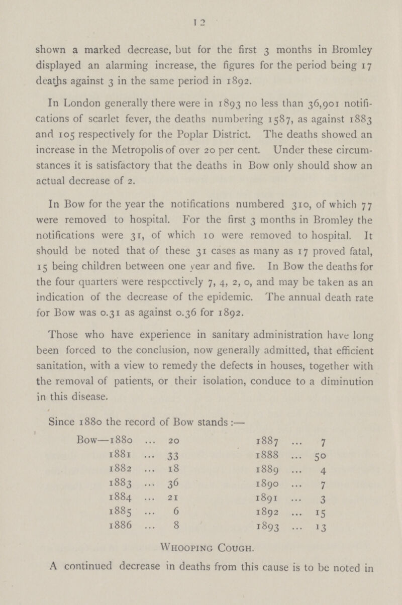 12 shown a marked decrease, but for the first 3 months in Bromley displayed an alarming increase, the figures for the period being 17 deaths against 3 in the same period in 1892. In London generally there were in 1893 no less than 36,901 notifi cations of scarlet fever, the deaths numbering 1587, as against 1883 and 105 respectively for the Poplar District. The deaths showed an increase in the Metropolis of over 20 per cent. Under these circum stances it is satisfactory that the deaths in Bow only should show an actual decrease of 2. In Bow for the year the notifications numbered 310, of which 77 were removed to hospital. For the first 3 months in Bromley the notifications were 31, of which 10 were removed to hospital. It should be noted that of these 31 cases as many as 17 proved fatal, 15 being children between one year and five. In Bow the deaths for the four quarters were respectively 7, 4, 2, o, and may be taken as an indication of the decrease of the epidemic. The annual death rate for Bow was 0.31 as against 0.36 for 1892. Those who have experience in sanitary administration have long been forced to the conclusion, now generally admitted, that efficient sanitation, with a view to remedy the defects in houses, together with the removal of patients, or their isolation, conduce to a diminution in this disease. Since 1880 the record of Bow stands :— Bow—1880 20 1887 7 1881 33 1888 50 1882 18 1889 4 1883 36 1890 7 1884 21 1891 3 1885 6 1892 15 1886 8 1893 13 Whooping Cough. A continued decrease in deaths from this cause is to be noted in