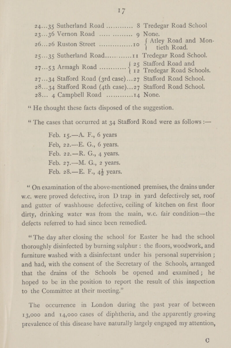 17 24 35 Sutherland Road 8 Tredegar Road School 23 36 Vernon Road 9 None. 26 26 Ruston Street 10 Atley Road and Montieth Road. 25 35 Sutherland Road 11 Tredegar Road School. 27 53 Armagh Road 25 stafford Road and 12 Tredegar Road Schools. 27 34 Stafford Road (3rd case) 27 Stafford Road School. 28 34 Stafford Road (4th case) 27 Stafford Road School. 28 4 Campbell Road 14 None. He thought these facts disposed of the suggestion. The cases that occurred at 34 Stafford Road were as follows :— Feb. 15.—A. F., 6 years Feb, 22.—E. G., 6 years. Feb. 22.—R. G., 4 years. Feb. 27.—M. G., 2 years. Feb. 28.—E. F., 4½ years. On examination of the above-mentioned premises, the drains under w.c. were proved defective, iron D trap in yard defectively set, roof and gutter of washhouse defective, ceiling of kitchen on first floor dirty, drinking water was from the main, w.c. fair condition—the defects referred to had since been remedied. The day after closing the school for Easter he had the school thoroughly disinfected by burning sulphur : the floors, woodwork, and furniture washed with a disinfectant under his personal supervision; and had, with the consent of the Secretary of the Schools, arranged that the drains of the Schools be opened and examined; he hoped to be in the position to report the result of this inspection to the Committee at their meeting. The occurrence in London during the past year of between 13,000 and 14,000 cases of diphtheria, and the apparently growing prevalence of this disease have naturally largely engaged my attention, C