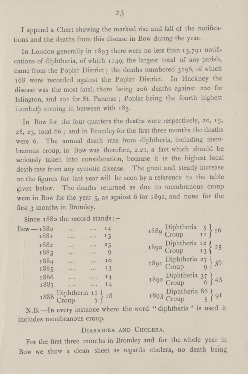 23 I append a Chart shewing the marked rise and fall of the notifica tions and the deaths from this disease in Bow during the year. In London generally in 1893 there were no less than 13,791 notifi cations of diphtheria, of which 1149, the largest total of any parish, came from the Poplar District; the deaths numbered 3196, of which 168 were recorded against the Poplar District. In Hackney the disease was the most fatal, there being 206 deaths against 200 for Islington, and 201 for St. Pancras; Poplar being the fourth highest Lambeth coming in between with 185. In Bow for the four quarters the deaths were respectively, 20, 15, 28, 23, total 86; and in Bromley for the first three months the deaths were 6. The annual death rate from diphtheria, including mem branous croup, in Bow was therefore, 2.21, a fact which should be seriously taken into consideration, because it is the highest local death-rate from any zymotic disease. The great and steady increase on the figures for last year will be seen by a reference to the table given below. The deaths returned as due to membranous croup were in Bow for the year 5, as against 6 for 1892, and none for the first 3 months in Bromley. Since 1880 the record stands : — Bow—1880 14 1889 Diphtheria 5 16 1881 13 Croup 11 1882 23 1890 Diphtheria 12 25 1883 9 Croup 13 1884 10 r89i Diphtheria 27 36 1885 13 Croup 9 1886 14 1892 Diphtheria 37 43 1887 14 Croup 6 1888 Diphtheria 11 18 1893 Diphtheria 86 91 Croup 7 Croup 5 N.B.—In every instance where the word diphtheria is used it includes membranous croup. Diarrhœa and Cholera. For the first three months in Bromley and for the whole year in Bow we show a clean sheet as regards cholera, no death being