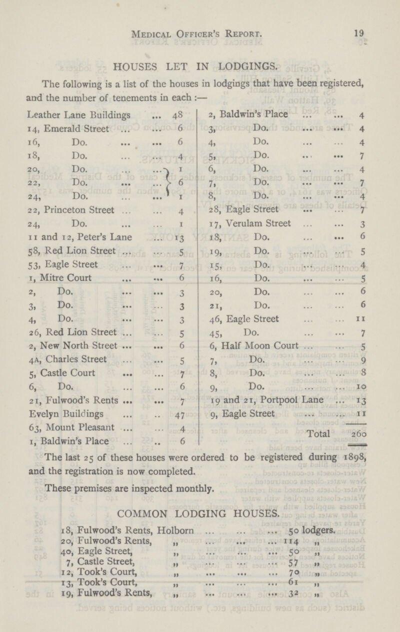 19 Medical Officer's Report. HOUSES LET IN LODGINGS. The following is a list of the houses in lodgings that have been registered, and the number of tenements in each:— Leather Lane Buildings 48 2, Baldwin's Place 4 14, Emerald Street 6 3, Do. 4 16, Do. 6 4, Do. 4 18, Do. 4 5, Do. 7 20, Do. 1 6, Do. 4 22, Do. 6 7. Do. 7 24, Do. 1 8, Do. 4 22, Princeton Street 4 28, Eagle Street 7 24, Do. 1 17, Verulam Street 3 11 and 12, Peter's Lane 13 18, Do. 6 58, Red Lion Street 5 19, Do. 5 53, Eagle Street 7 15, Do. 4 i, Mitre Court 6 16, Do. 5 2, Do. 3 20, Do. 6 3. Do. 3 21, Do. 6 4, Do. 3 46, Eagle Street 11 26, Red Lion Street 5 45. Do. 7 2, New North Street 6 6, Half Moon Court 5 4A, Charles Street 5 7, Do. 9 5, Castle Court 7 8, Do. 8 6, Do. 6 9, Do. 10 21, Fulwood's Rents 7 19 and 21, Portpool Lane 13 Evelyn Buildings 47 9, Eagle Street 11 63, Mount Pleasant 4 Total 260 1, Baldwin's Place 6 The last 25 of these houses were ordered to be registered during 1898, and the registration is now completed. These premises are inspected monthly. COMMON LODGING HOUSES. 18, Fulwood's Rents, Holborn 50 lodgers. 20, Fulwood's Rents, „ 114 „ 40, Eagle Street, ,, 50 „ 7, Castle Street, „ 57 „ 12, Took's Court, „ 70 „ 13, Took's Court, „ 61 „ 19, Fulwood's Rents, „ 32 „