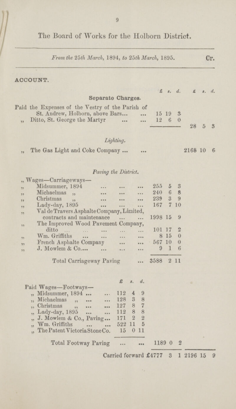 9 The Board of Works for the Holborn District. From the 25th March, 1894, to 25th March, 1895. Cr. ACCOUNT. £ s. d. £ 3. d. Separate Charges. Paid the Expenses of the Vestry of the Parish of St. Andrew, Holborn, above Bars 15 19 3 „ Ditto, St. George the Martyr 12 6 0 28 5 3 Lighting. „ The Gas Light and Coke Company 2168 10 6 Paving the District. „ Wages—Carriageways— „ Midsummer, 1894 255 5 3 „ Michaelmas „ 240 6 8 „ Christmas „ 239 3 9 „ Lady-day, 1895 167 7 10 „ Valde Travers Asphalte Company, Limited, contracts and maintenance 1998 15 9 „ The Improved Wood Pavement Company, ditto 101 17 2 „ Wm. Griffiths 8 15 0 „ French Asphalte Company 567 10 0 „ J. Mowlem & Co. 9 1 6 Total Carriageway Paving 3588 2 11 £ s. d. Paid Wages—Footways— „ Midsummer, 1894 112 4 9 „ Michaelmas „ 128 3 8 „ Christmas ,, 127 8 7 112 8 8 „ J. Mowlem & Co., Paving 171 2 2 „ Wm. Griffiths 522 11 5 „ ThePatentVictoriaStoneCo. 15 0 11 Total Footway Paving 1189 0 2 Carried forward £4777 3 1 2196 15 9