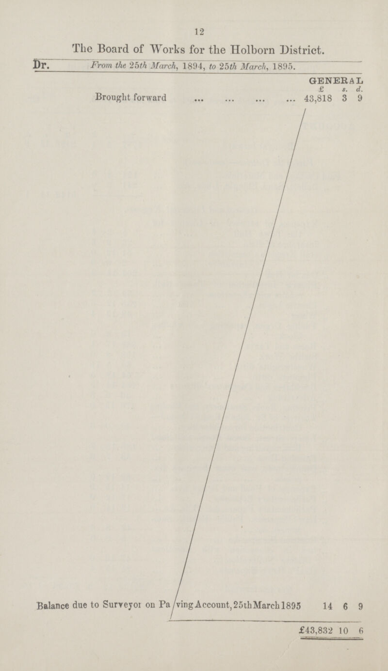 12 The Board of Works for the Holborn District. Dr. From the 25th March, 1894, to 2bth March, 1895. GENERAL £ s. d. Brought forward 43,818 3 9 Balance due to Surveyor on Paving Account, 25th March 1895 14 6 9 £43,832 10 6