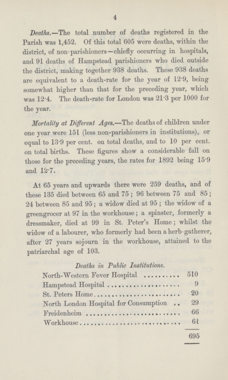 4 Deaths.—The total number of deaths registered in the Parish was 1,452. Of this total 605 were deaths, within the district, of non-parishioners —chiefly occurring in hospitals, and 91 deaths of Hampstead parishioners who died outside the district, making together 938 deaths. These 938 deaths are equivalent to a death-rate for the year of 12'9, being somewhat higher than that for the preceding year, which was 124. The death-rate for London was 21.3 per 1000 for the year. Mortality at Different Ages.—The deaths of children under one year were 151 (less non-parishioners in institutions), or equal to 13.9 per cent. on total deaths, and to 10 per cent. on total births. These figures show a considerable fall on those for the preceding years, the rates for 1892 being 159 and 12.7. At 65 years and upwards there were 259 deaths, and of these 135 died between 65 and 75; 96 between 75 and 85; 24 between 85 and 95; a widow died at 95; the widow of a greengrocer at 97 in the workhouse; a spinster, formerly a dressmaker, died at 99 in St. Peter's Home; whilst the widow of a labourer, who formerly had been a herb-gatherer, after 27 years sojourn in the workhouse, attained to the patriarchal age of 103. Deaths in Public Institutions. North-Western Fever Hospital 510 Hampstead Hospital 9 St. Peters Home 20 North London Hospital for Consumption 29 Freidenheim 66 Workhouse 61 695