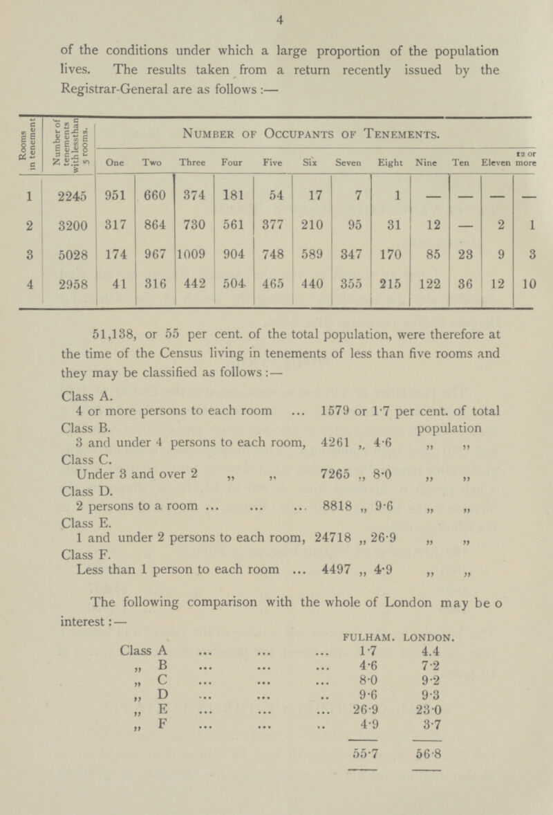 4 of the conditions under which a large proportion of the population lives. The results taken from a return recently issued by the Registrar-General are as follows :— in tenement Number of tenements with lessthan 5 rooms. Number of Occupants of Tenements. One Two Three Four Five Six Seven Eight Nine Ten Eleven 12 or more 1 2245 951 660 374 181 54 17 7 1 - - - - 2 3200 317 864 730 561 377 210 95 31 12 - 2 1 3 5028 174 967 1009 904 748 589 347 170 85 23 9 3 4 2958 41 316 442 504 465 440 355 215 122 36 12 10 51,138, or 55 per cent. of the total population, were therefore at the time of the Census living in tenements of less than five rooms and they may be classified as follows:- Class A. 4 or more persons to each room 1579 or 1'7 per cent. of total Class B. population 3 and under 4 persons to each room, 4261 ,, 4.6 „ „ Class C. Under 3 and over 2 „ ,, 7265 ,, 8.0 „ „ Class D. 2 persons to a room 8818 „ 9.6 „ „ Class E. 1 and under 2 persons to each room, 24718 „ 26 .9 „ „ Class F. Less than 1 person to each room 4497 „ 4.9 „ „ The following comparison with the whole of London may be o interest:— fulham. london. Class A 1.7 4.4 „ B 4.6 7.2 „ c 8.0 9.2 „ D 9.6 9.3 „ E 26.9 23.0 „ F 4.9 3.7 55.7 56.8